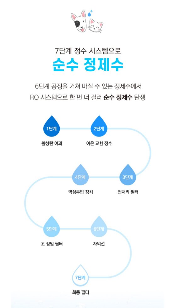 Korean Pet Wet Wipes (60×6 packs) — view 5